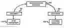 Fig. 01 - Cooperative non-repudiated message exchange in a network environment