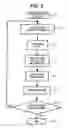 Fig. 03 - System, method and computer readable medium for certifying release of electronic information on an internet