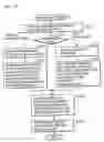 Fig. 14 - File management apparatus