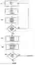 Fig. 01 - Testing radio frequency and analogue circuits
