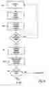 Fig. 03 - Testing radio frequency and analogue circuits