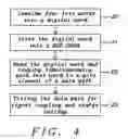Fig. 03 - Test patterns to insure read signal integrity for high speed DDR DRAM
