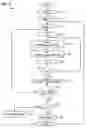 Fig. 06 - Mechanism for read-only memory built-in self-test