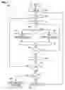 Fig. 08 - Mechanism for read-only memory built-in self-test