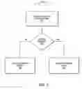 Fig. 05 - Partial rendering of web pages
