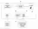 Fig. 01 - Extensible architecture for chart styles and layouts