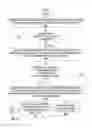 Fig. 05 - Extensible architecture for chart styles and layouts