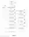 Fig. 03 - LDAP based scan templates