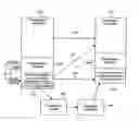 Fig. 01 - PRESENTATION NAVIGATION OVER VOICE OVER INTERNET PROTOCOL (VoIP) LINK