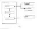 Fig. 02 - Customizable web site access system and method therefor