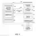 Fig. 02 - Providing schedulable calendars electronically