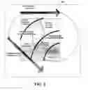 Fig. 05 - Providing schedulable calendars electronically
