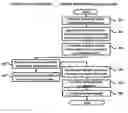Fig. 01 - Method of managing bulletin of internet and a system thereof
