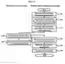 Fig. 03 - Method of managing bulletin of internet and a system thereof