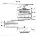Fig. 04 - Method of managing bulletin of internet and a system thereof