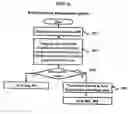 Fig. 10 - Method of managing bulletin of internet and a system thereof