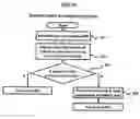 Fig. 11 - Method of managing bulletin of internet and a system thereof