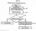 Fig. 12 - Method of managing bulletin of internet and a system thereof