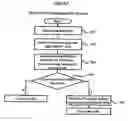 Fig. 13 - Method of managing bulletin of internet and a system thereof