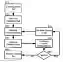 Fig. 01 - Displaying dynamic graphical content in graphical user interface (GUI) controls