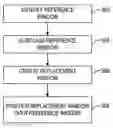Fig. 01 - Integrating user interfaces from one application into another