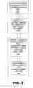 Fig. 04 - Indexed scrollbar
