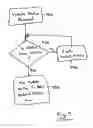 Fig. 05 - Computing device and method of indicating status of application program