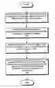 Fig. 01 - Formally proving the functional equivalence of pipelined designs containing memories