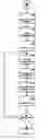 Fig. 01 - Method and apparatus for diffusion based cell placement migration