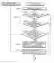 Fig. 01 - Method and program for supporting register-transfer-level design of semiconductor integrated circuit