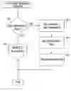 Fig. 01 - Method for efficient utilization of processors in a virtual shared environment