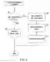 Fig. 05 - Method for efficient utilization of processors in a virtual shared environment