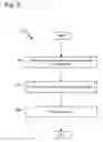 Fig. 04 - Efficient per-object operations in software transactional memory
