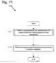 Fig. 12 - Efficient per-object operations in software transactional memory