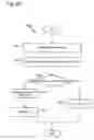 Fig. 23 - Efficient per-object operations in software transactional memory