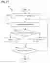 Fig. 26 - Efficient per-object operations in software transactional memory