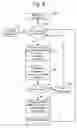 Fig. 07 - Use of execution flow shape to allow aggregate data reporting with full context in an application manager