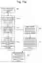 Fig. 12 - Use of execution flow shape to allow aggregate data reporting with full context in an application manager