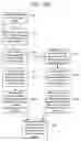 Fig. 13 - Use of execution flow shape to allow aggregate data reporting with full context in an application manager