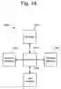 Fig. 14 - Use of execution flow shape to allow aggregate data reporting with full context in an application manager