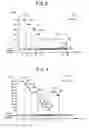 Fig. 03 - Program product, operating system, compiler, and electronic device for reducing the power consumption
