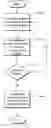 Fig. 01 - Deadlock detection in a computing environment