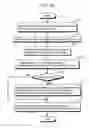 Fig. 15 - Conflict resolution apparatus