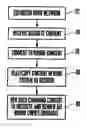 Fig. 01 - System and method for home network content protection and copy management