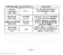 Fig. 12 - Data multiplexing device, program distribution system, program transmission system, pay broadcast system, program transmission method, conditional access system, and data reception device