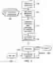 Fig. 03 - Method, apparatus, and program product for providing local information in a digital video stream