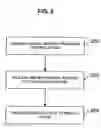 Fig. 03 - System and method for channel selection on a set-top box