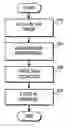 Fig. 01 - Application trace for distributed systems environment