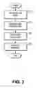 Fig. 03 - Application trace for distributed systems environment