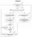 Fig. 07 - Efficient streamed content delivery to portable communications device